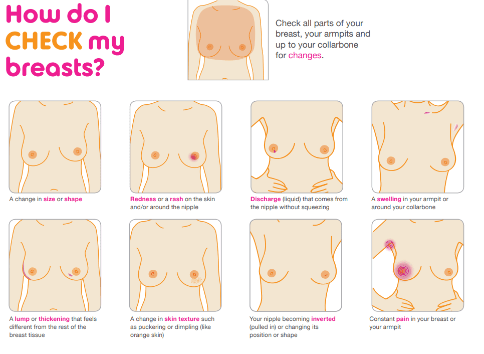 breast-cancer-care-tips-in-thane